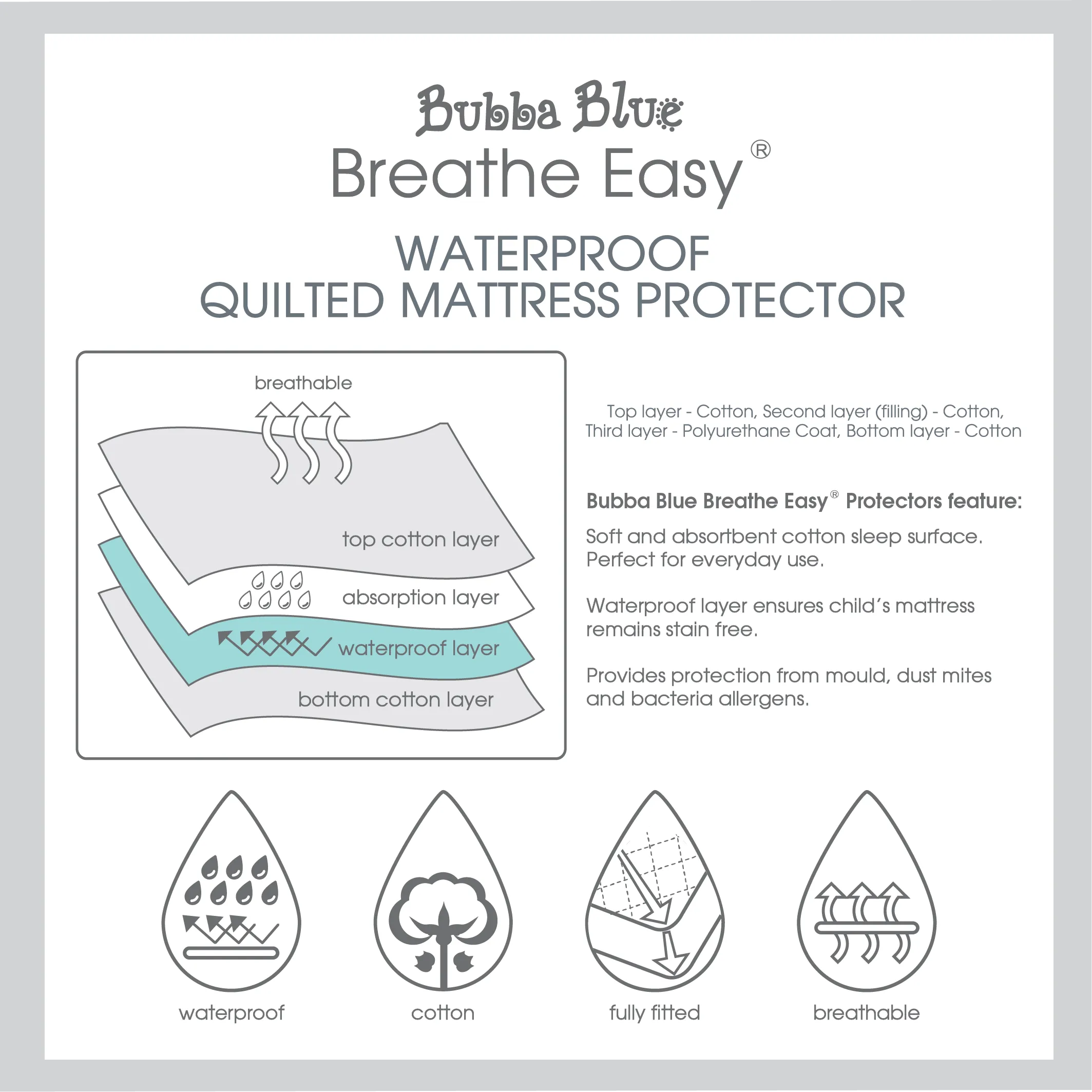 Breathe Easy® Moses Basket Waterproof Quilted Mattress Protector